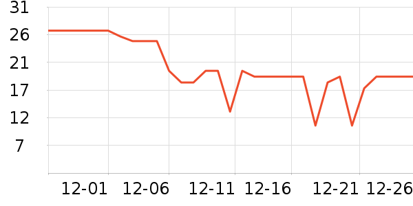 ˼����Բ/Ԫ����ʷ�۸�