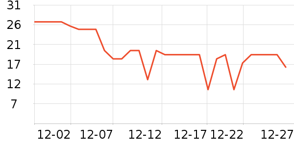 ˼����Բ/Ԫ����ʷ�۸�