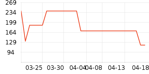 ��������/��ϯ��ʷ�۸�