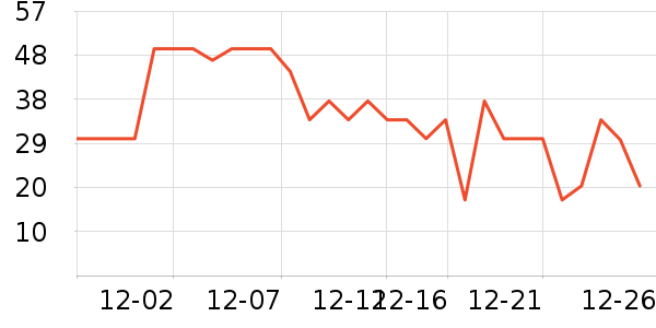 ��������/������ʷ�۸�