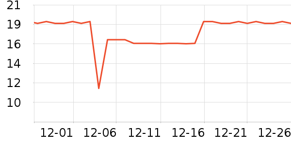 ����ҩҵ����������ʷ�۸�