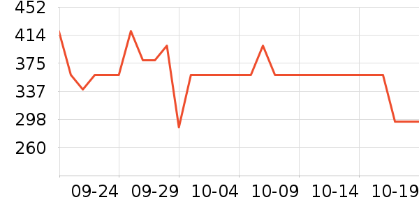 ������ͯ��Ʒ���� ��ʷ�۸�