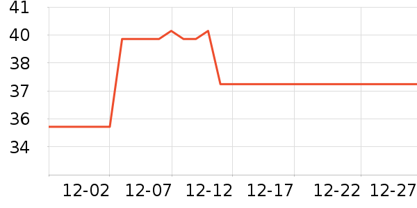 ���������������ʷ�۸�