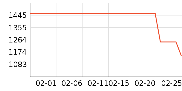 Revitalash������װ��ʷ�۸�