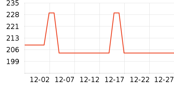 ����̨����ʷ�۸�