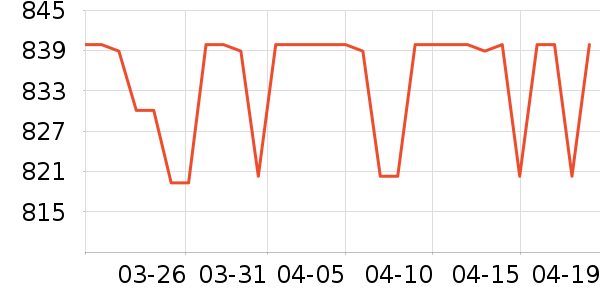 ���ӽѰ׾���ʷ�۸�