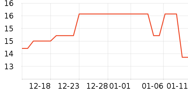 �����¸��/������ʷ�۸�