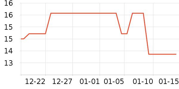 �����¸��/������ʷ�۸�