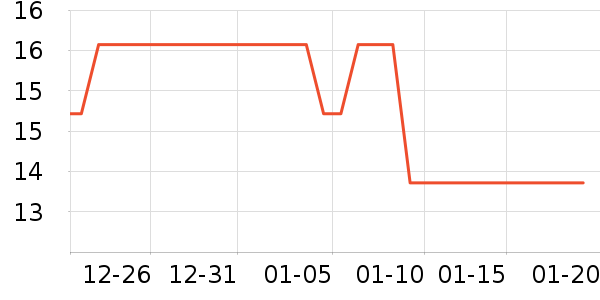 �����¸��/������ʷ�۸�