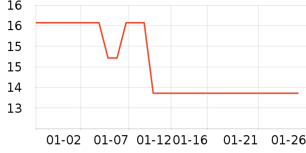 �����¸��/������ʷ�۸�