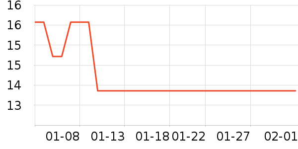 �����¸��/������ʷ�۸�