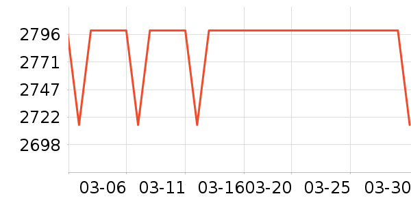 ����ϴ�»���ʷ�۸�