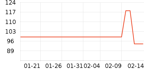 BSDDPĦ�г��������ʷ�۸�