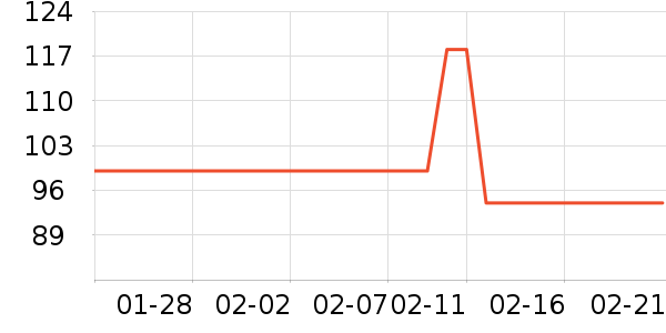 BSDDPĦ�г��������ʷ�۸�