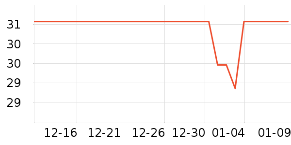 �ݽܳ���С������ʷ�۸�