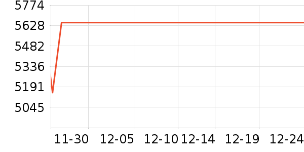 ���ܵ���/΢�������ʷ�۸�