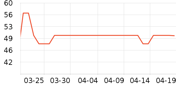 ����T����ʷ�۸�