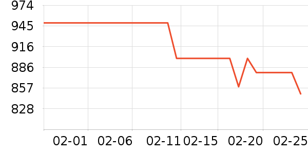 Ӣ�ض�CPU��ʷ�۸�