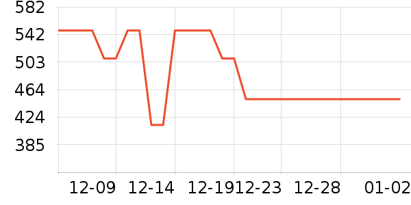 ��ӡ��ƷŮʽ���޷���ʷ�۸�