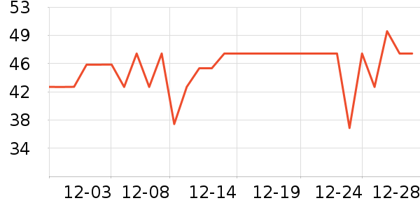 ����ţ��/��Ʒ��ʷ�۸�