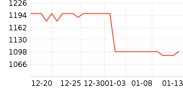 ����ͶӰ�����ʷ�۸�