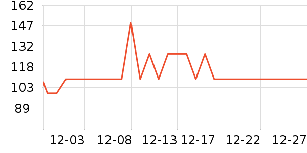 �ǵ��˶�������ʷ�۸�