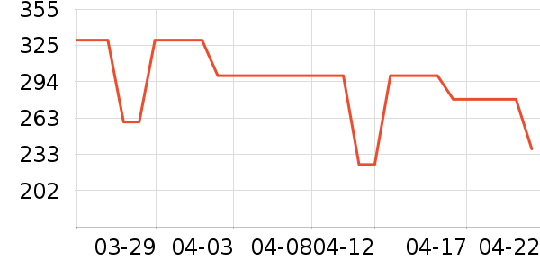 ��������/��ϯ��ʷ�۸�