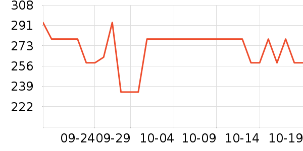 ��������/��ϯ��ʷ�۸�