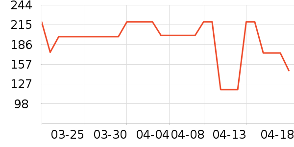 ���˴ﳴ����ʷ�۸�