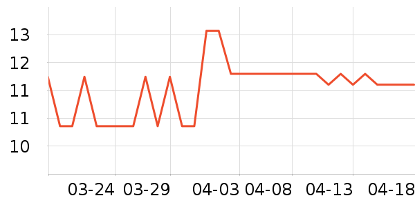 ���Ϻ�ŵ����������ʷ�۸�