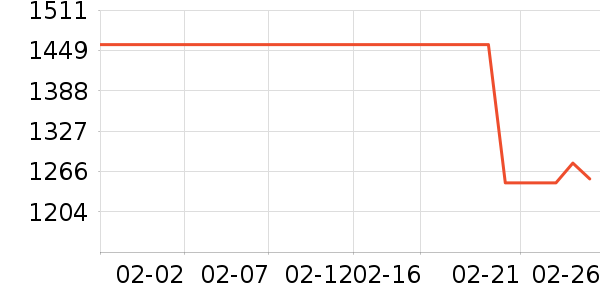 Revitalash������װ��ʷ�۸�