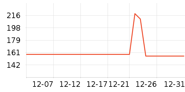 ���˳����̷���ʷ�۸�