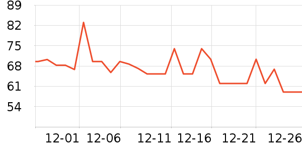 �ݿ�����Ӫ��������ʷ�۸�