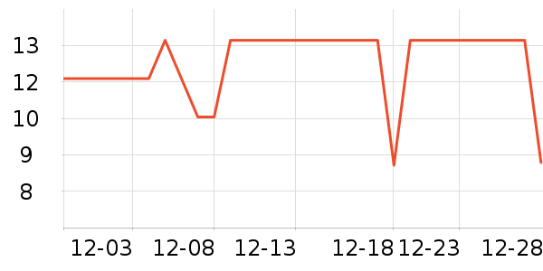 �ݽܳ���С������ʷ�۸�