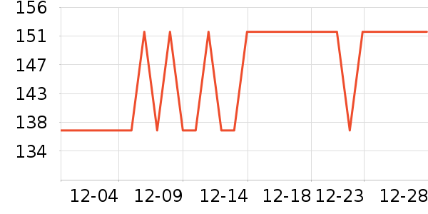 �׼ҵ紵����ʷ�۸�