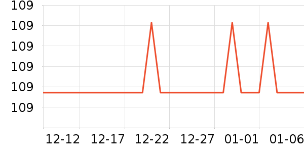 ����˯����ʷ�۸�