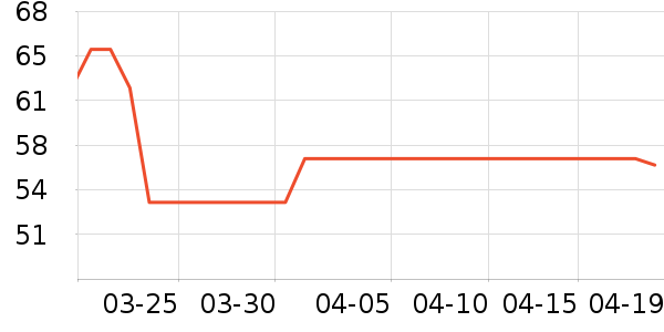 2080ϴ��ˮ��ʷ�۸�