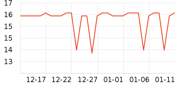 �����ӿ���/������ʷ�۸�