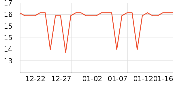 �����ӿ���/������ʷ�۸�