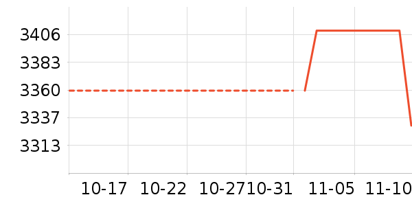 ƻ����ʷ�۸�