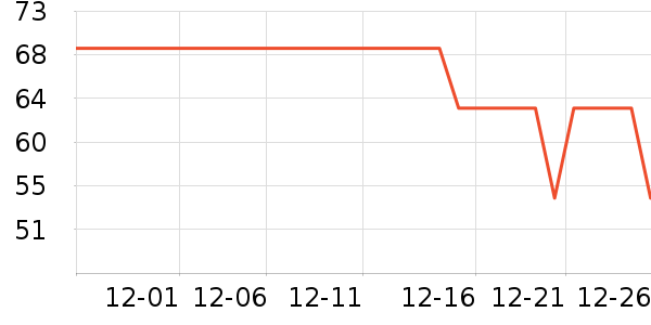 è�˱�ů������ʷ�۸�