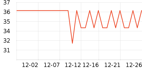 ����֮ζ��Բ/Ԫ����ʷ�۸�