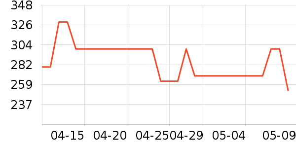 �ղ����翾����ʷ�۸�