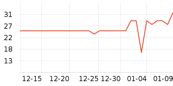 ���һ���Բ;���ʷ�۸�