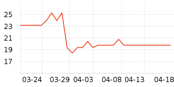 ���һ���Բ;���ʷ�۸�