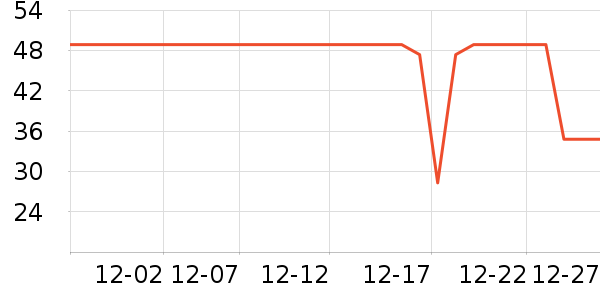 �Ƚ�������е��ʷ�۸�