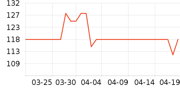 ���̻���̾���ʷ�۸�