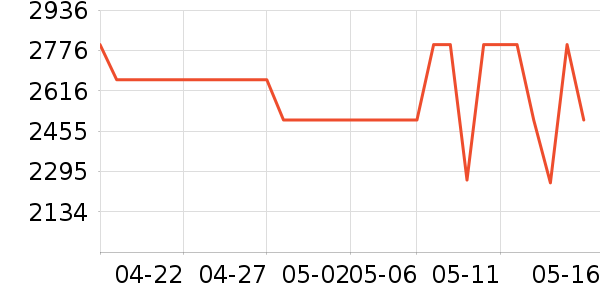 ��֥��ˮ����ʷ�۸�