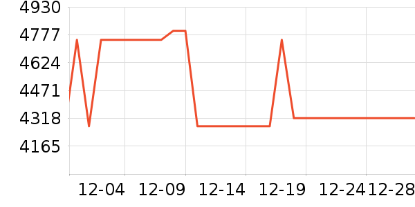 ���һ���������ʷ�۸�