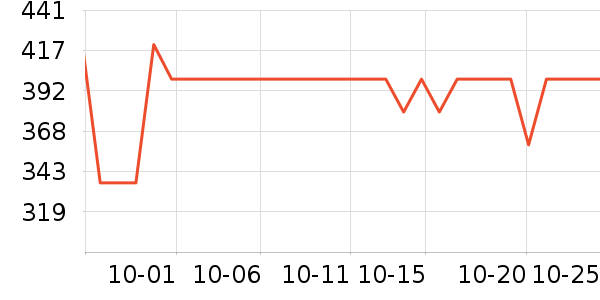 ������Ʒ���� ��ʷ�۸�